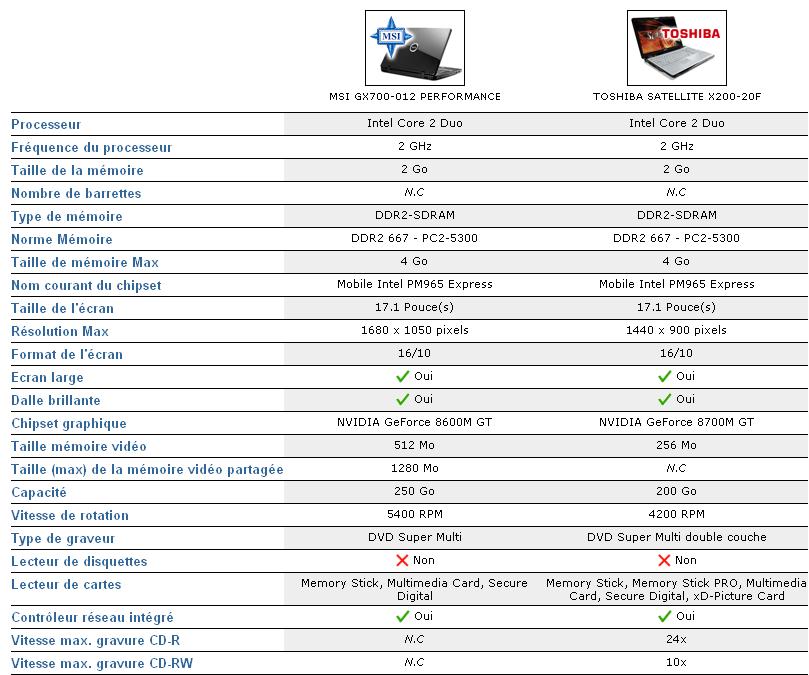 http://matgip.free.fr/comparatif